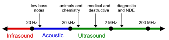 sound-wiki002